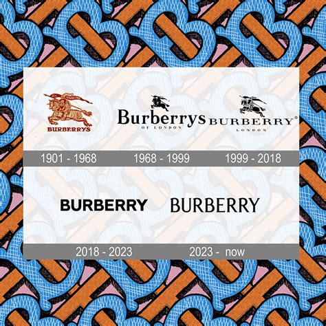 burberry color logo|Burberry logo redesign.